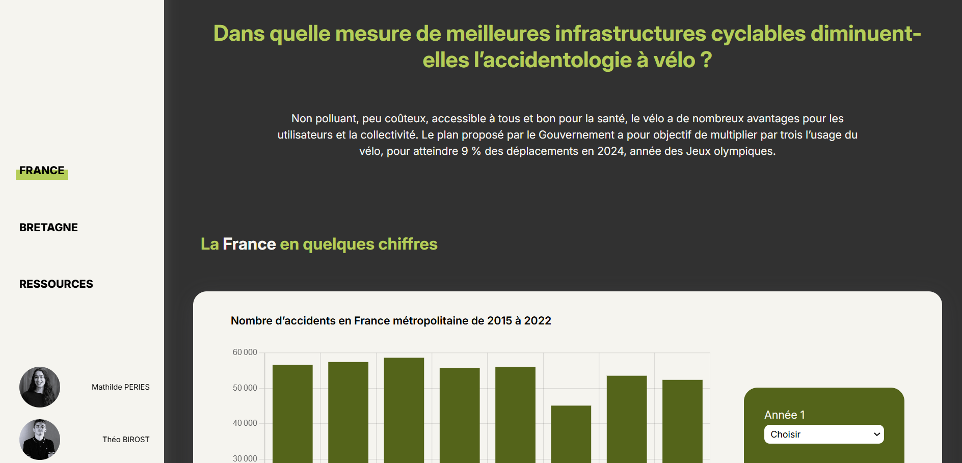 Dataviz